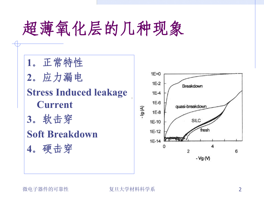 超簿氧化层的击穿课件.ppt_第2页