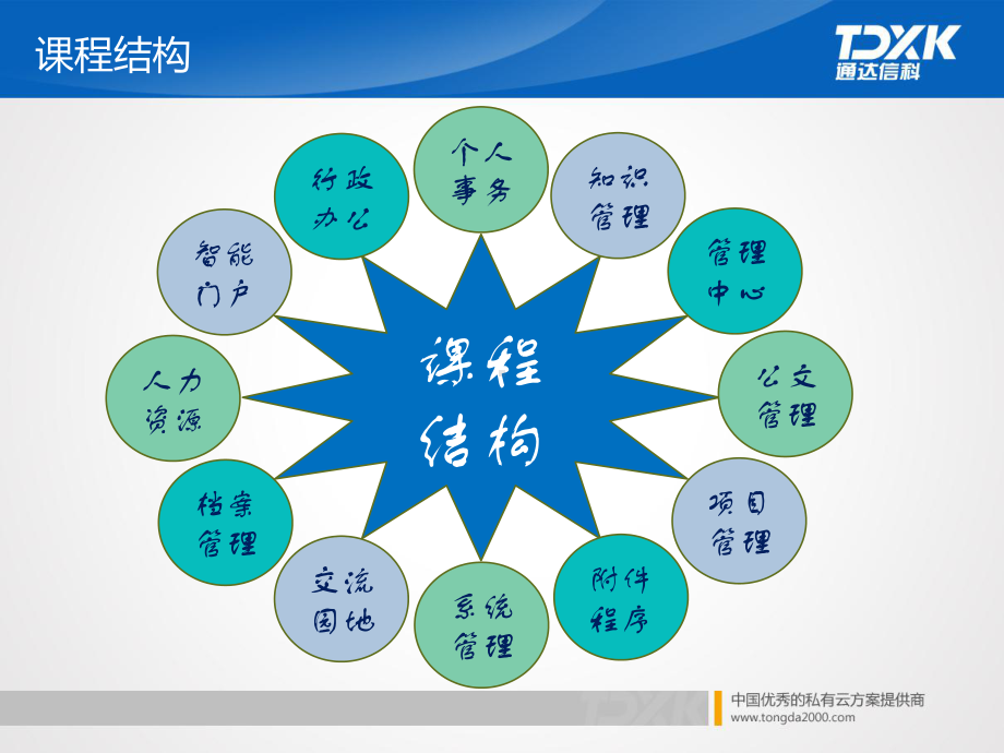 通达OA基本功能及使用课件.ppt_第2页