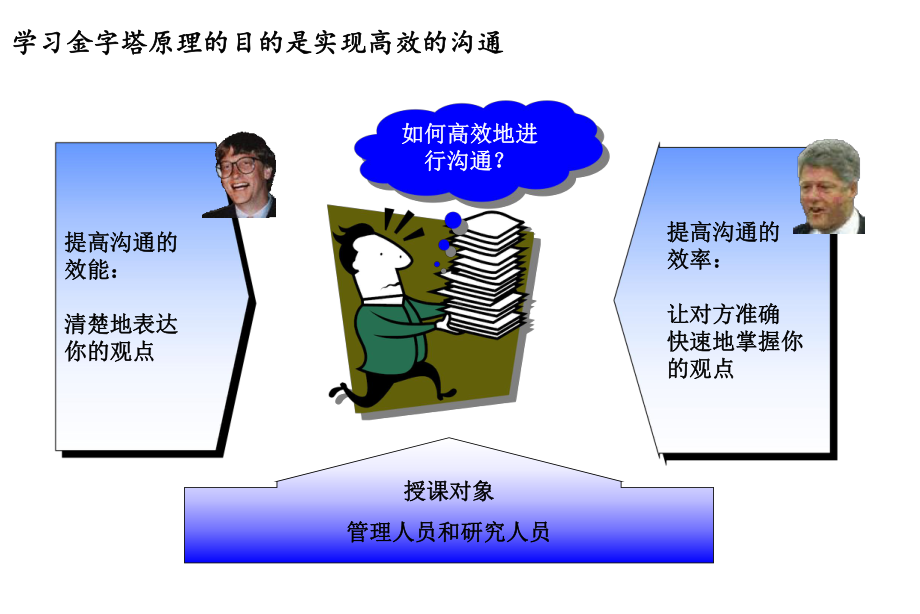 金字塔写作原则讲师版PPT模板课件.ppt_第3页