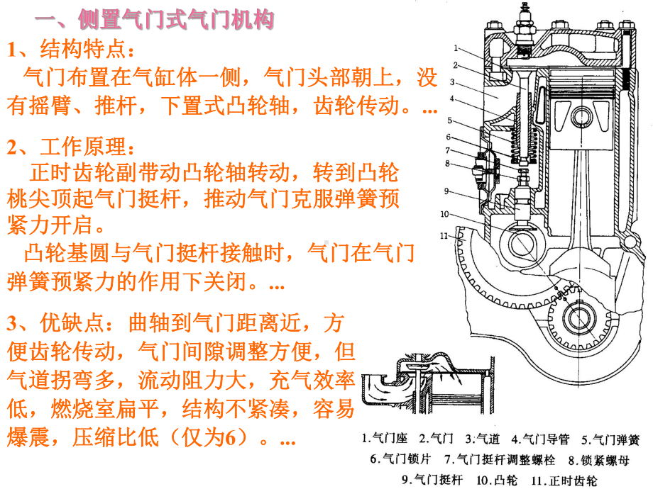 配气机构介绍.ppt课件.ppt_第3页