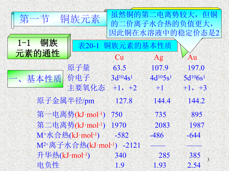 铜族和锌族元素课件.ppt_第3页