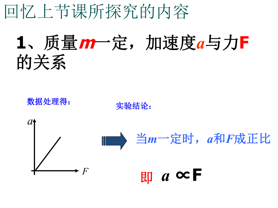 4.3牛顿第二定律 ppt课件-（2019） 新人教版高中物理高一上学期必修一.pptx_第2页