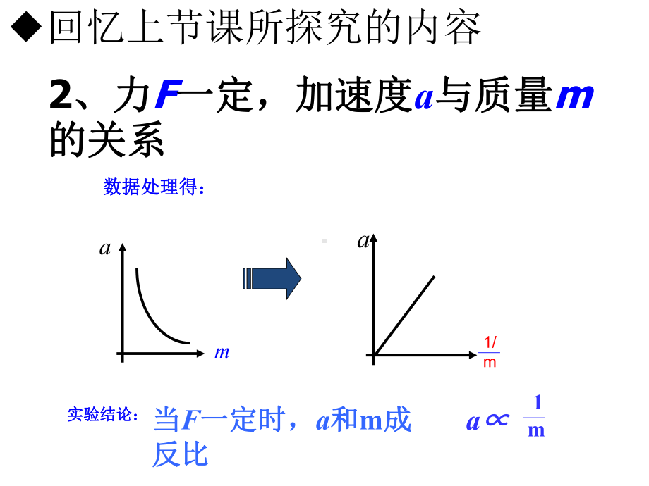 4.3牛顿第二定律 ppt课件-（2019） 新人教版高中物理高一上学期必修一.pptx_第3页