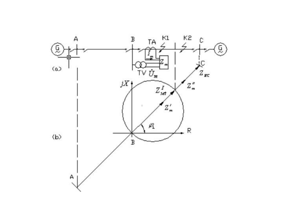 阻抗继电器课件.ppt_第2页
