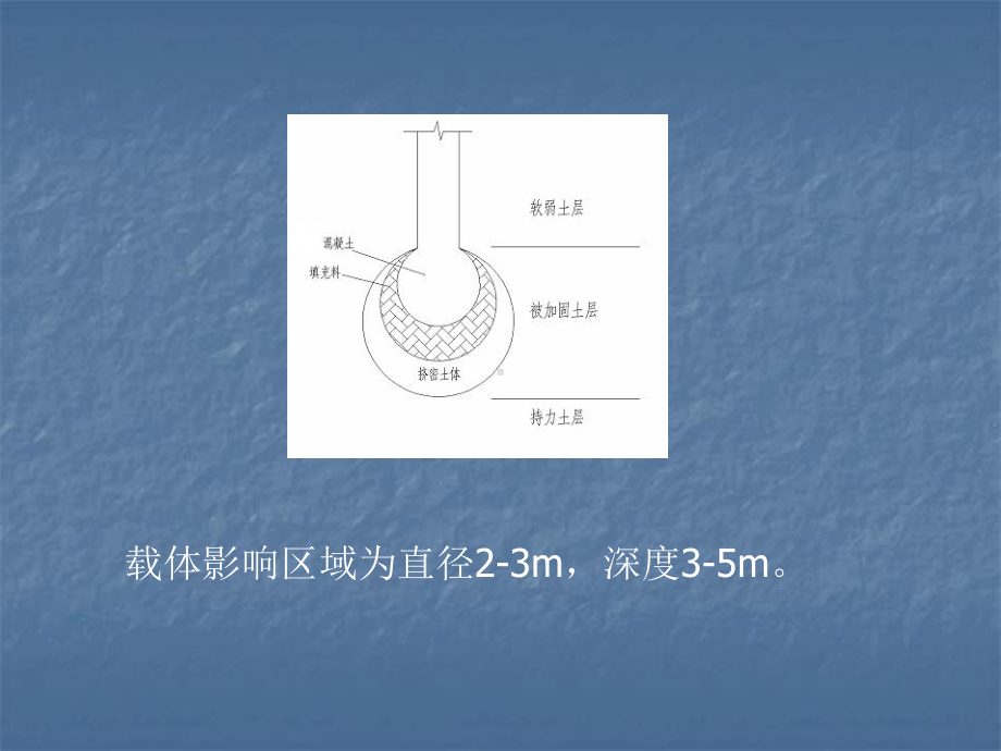 载体桩设计规程课件.ppt_第3页