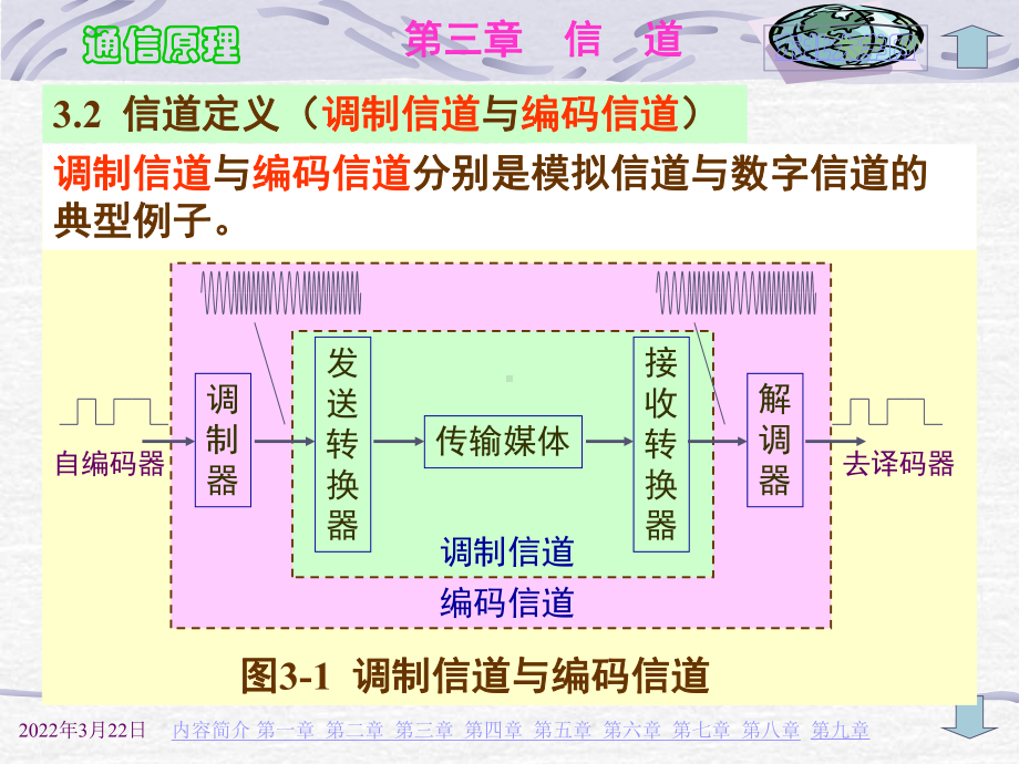 通信原理信道第一次课件.ppt_第3页