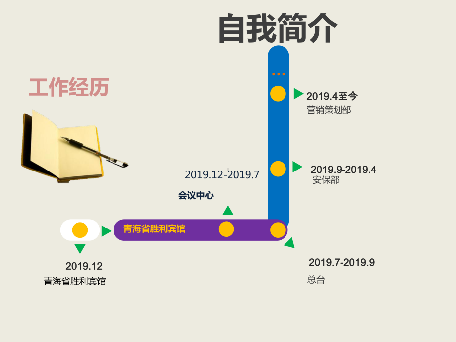 销售经理岗位竞聘演示分析共15页文档课件.ppt_第3页