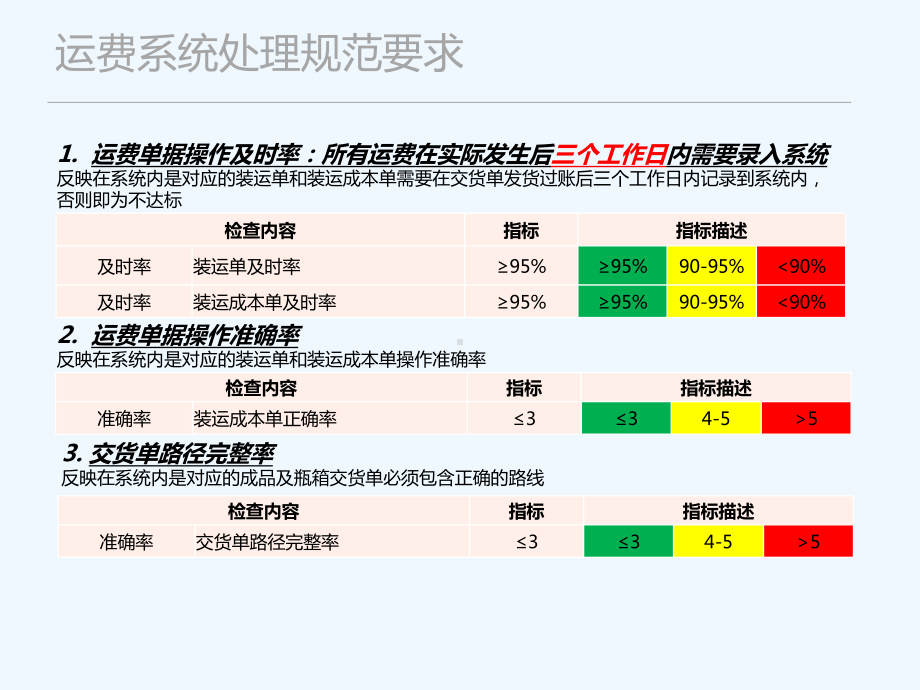 运费管理流程-Freight-Cost-Mgt-Process课件.pptx_第3页