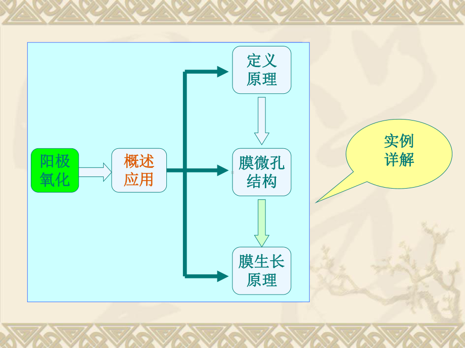 铝表面处理课件.ppt_第2页