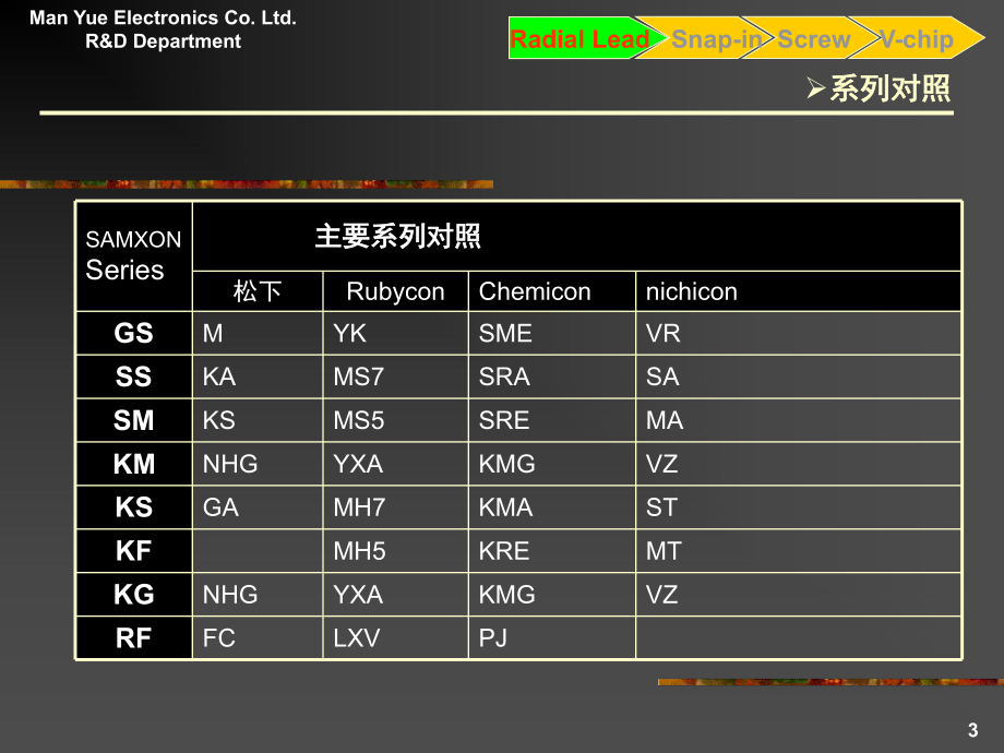 铝电解电容器系列及特性介绍课件.ppt_第3页