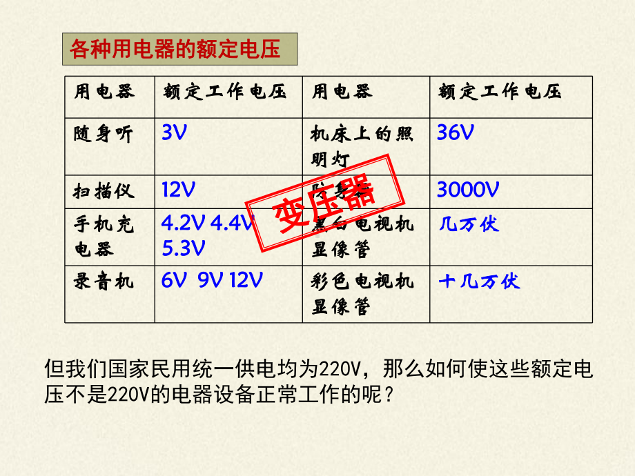 （2019） 新人教版高中物理高二选择性必修二-3.3变压器-ppt课件.pptx_第2页