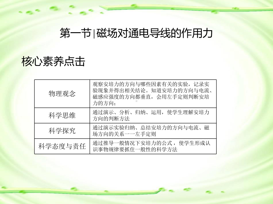 1.1磁场对通电导线的作用力ppt课件--（2019） 新人教版高中物理高二下学期选择性必修二 (2).pptx_第2页