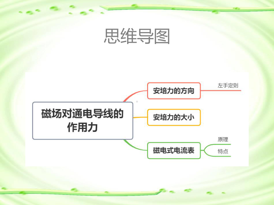 1.1磁场对通电导线的作用力ppt课件--（2019） 新人教版高中物理高二下学期选择性必修二 (2).pptx_第3页