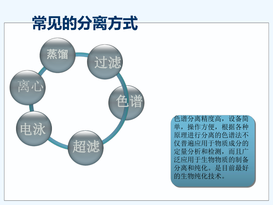 超高效液相色谱的应用现状和发展前景课件.ppt_第2页