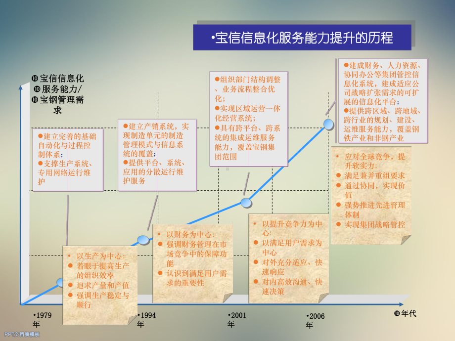 钢铁行业-全面发展钢铁制造业的信息化服务课件.ppt_第3页