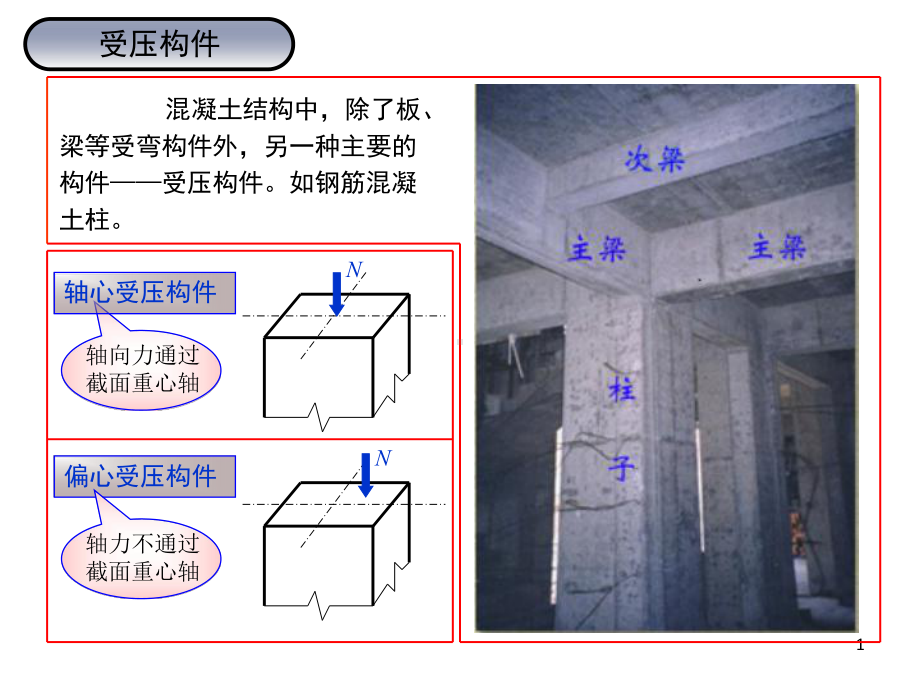 钢筋混凝土受压构件计算课件.pptx_第1页