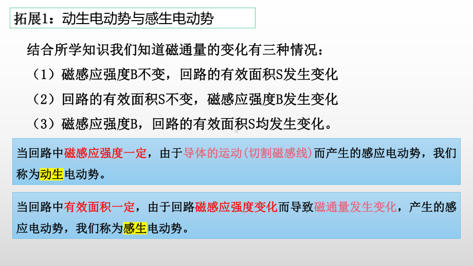 2.2法拉第电磁感应定律（综合拓展）ppt课件-（2019） 新人教版高中物理高二下学期选择性必修二.pptx_第2页