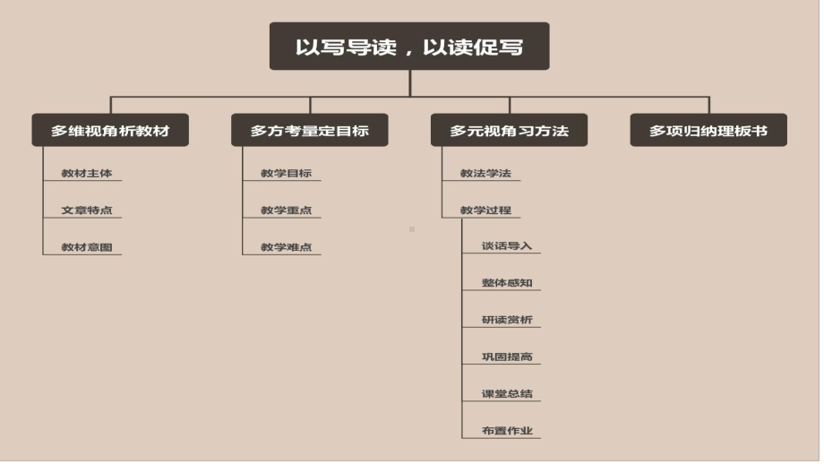 五年级下学期第四单元10课青山处处埋忠骨说课.pptx_第2页