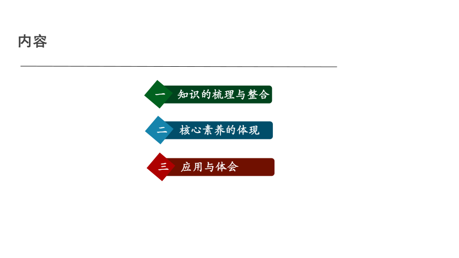 （2019） 新人教版高中物理高二选择性必修二第一章安培力与洛伦兹力复习ppt课件.pptx_第2页