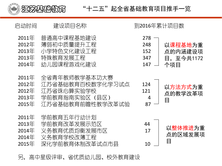 锤炼学生品格的伟大创举课件.ppt_第2页