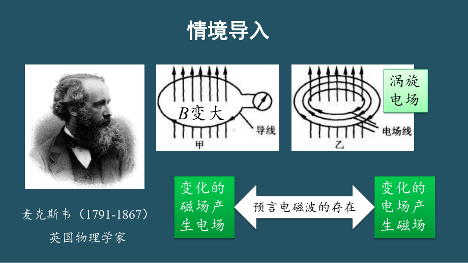 4.2电磁场与电磁波ppt课件--（2019） 新人教版高中物理高二上学期选择性必修二.pptx_第3页