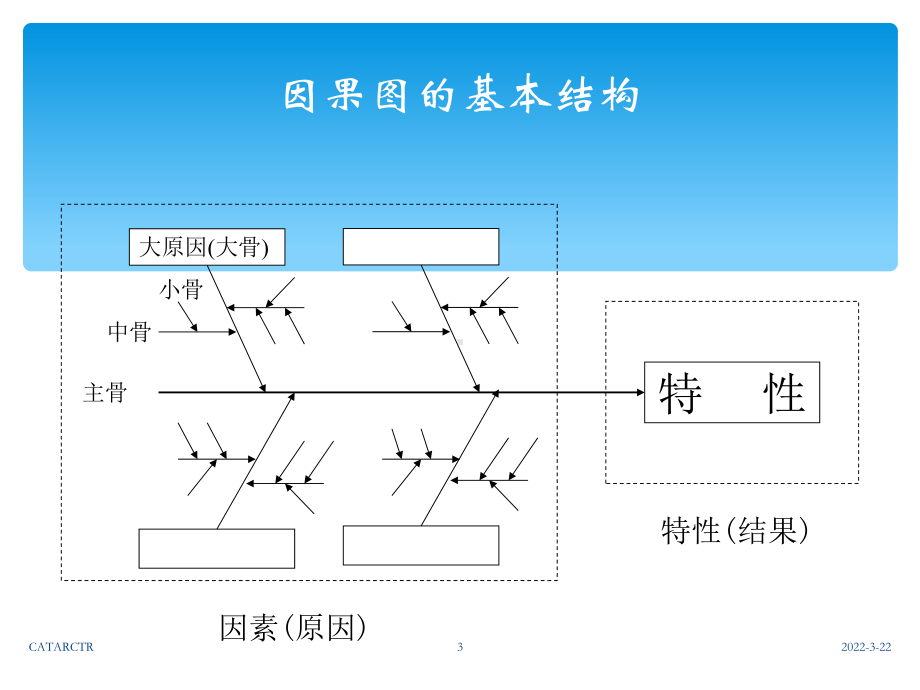 质量管理七大手法课件.ppt_第3页