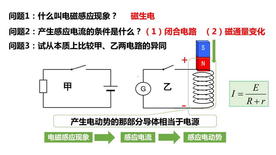 2.2法拉第电磁感应定律ppt课件—--（2019） 新人教版高中物理高二下学期选择性必修二.pptx_第2页