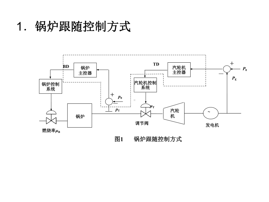 锅炉燃烧过程控制系统课件.ppt_第2页