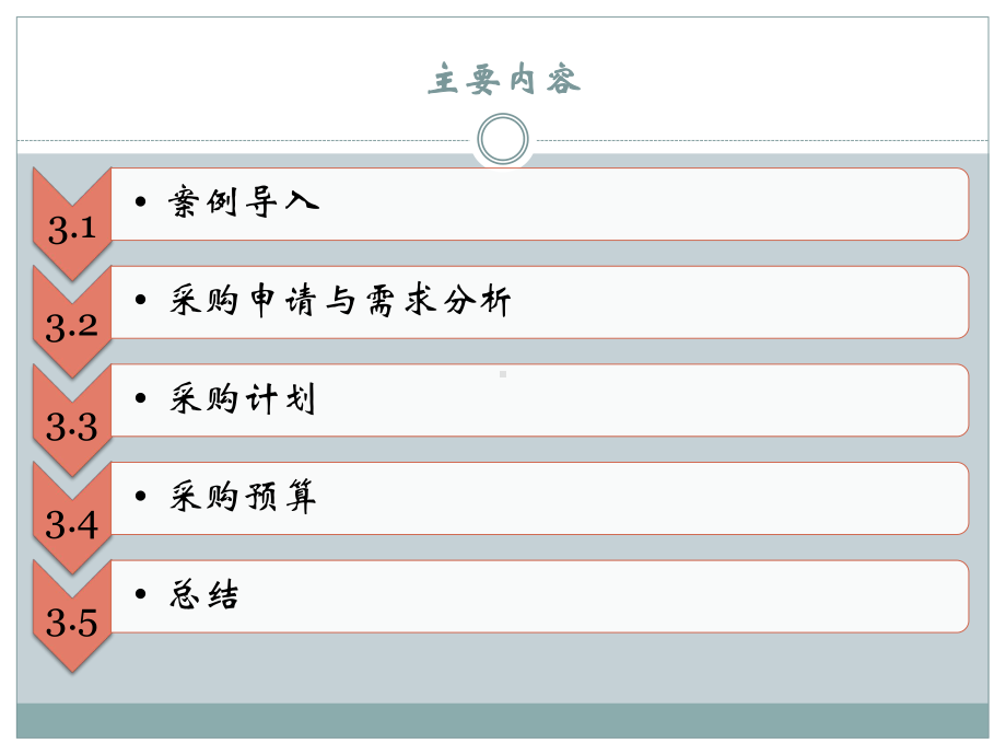 采购计划与预算管理课件.ppt_第2页