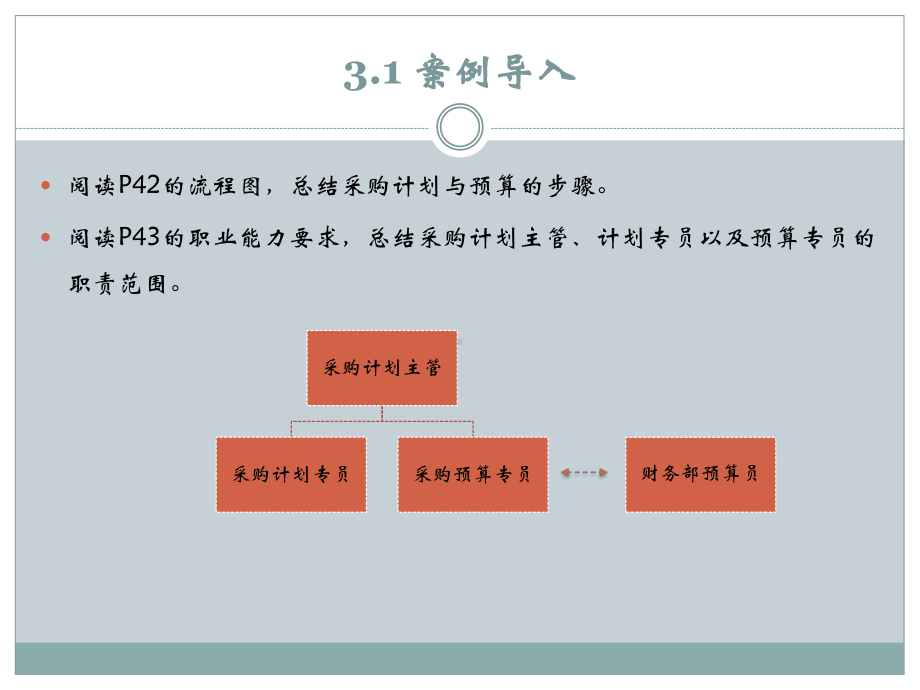 采购计划与预算管理课件.ppt_第3页