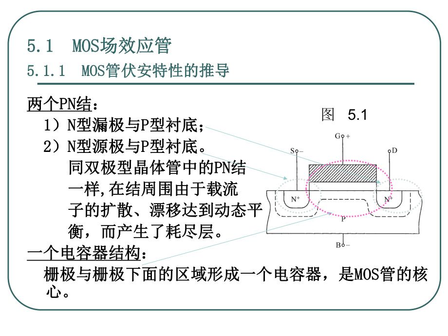 集成电路设计基础Ch05课件.ppt_第2页