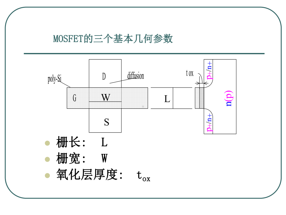 集成电路设计基础Ch05课件.ppt_第3页