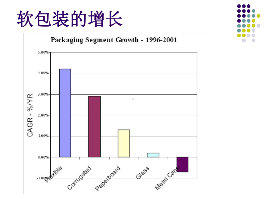 软包装材料基础知识课件.ppt_第2页