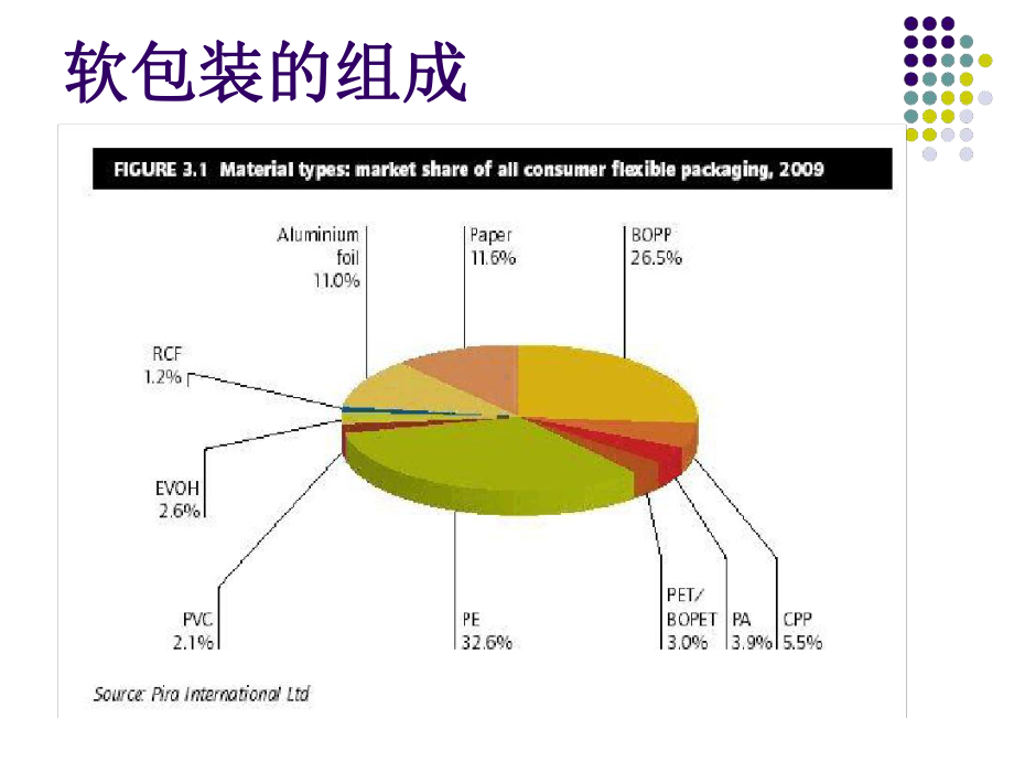 软包装材料基础知识课件.ppt_第3页