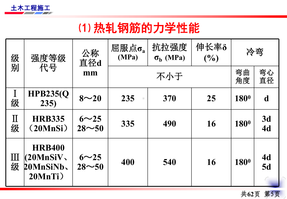 钢筋工工艺培训教材课件(PPT75页).ppt_第3页