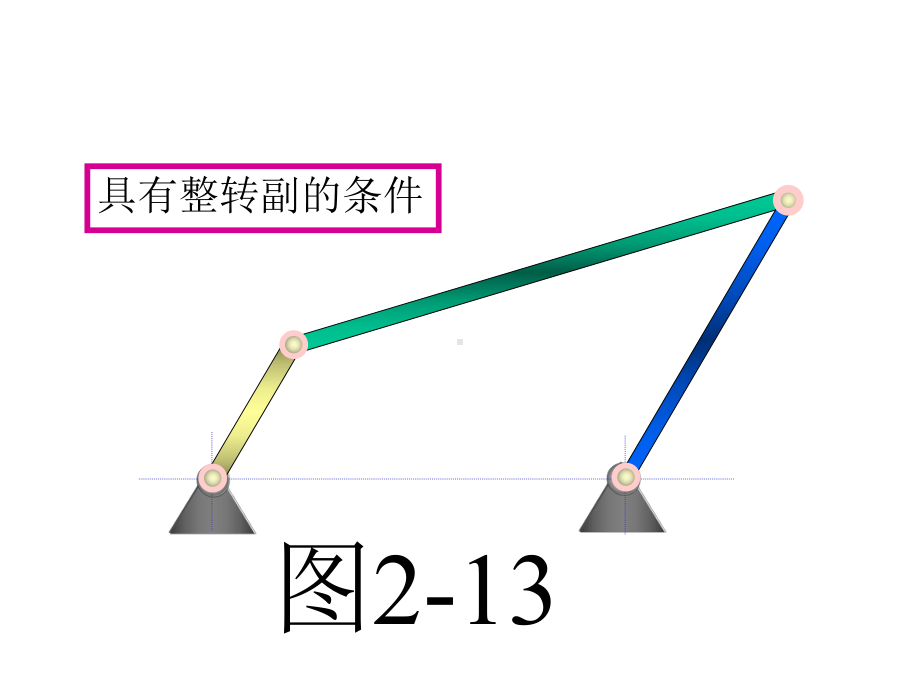 铰链四杆机构的特性(精)课件.ppt_第3页