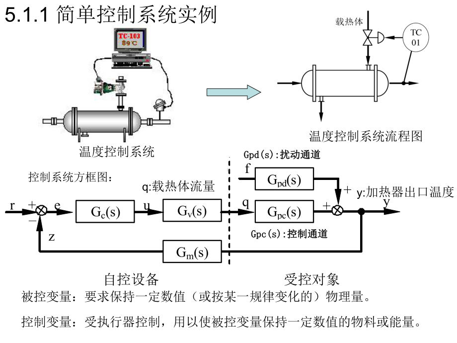 过程控制第5章简单控制系统设计课件.ppt_第3页