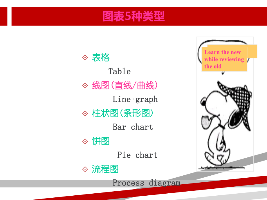 雅思图表写作线图.ppt课件.ppt_第3页