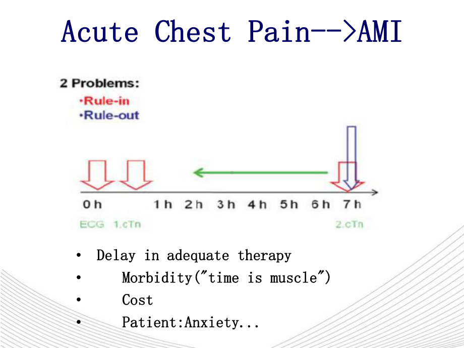 超敏肌钙蛋白T汇总.课件.ppt_第2页