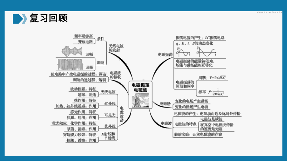 5.1认识传感器ppt课件--（2019） 新人教版高中物理高二下学期选择性必修二 (1).pptx_第2页