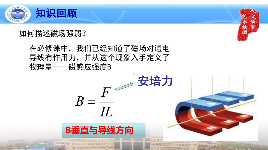 1.1磁场对通电导线的作用力ppt课件一（2019） 新人教版高中物理高二下学期选择性必修二.pptx_第2页