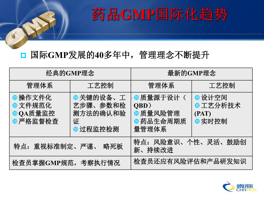 质量控制质量保证课件.ppt_第2页