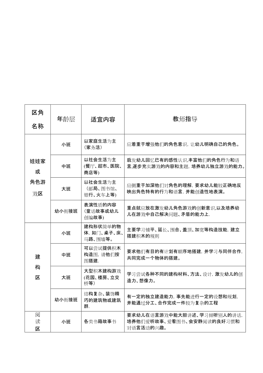 幼儿园区角活动方案41268.doc_第2页