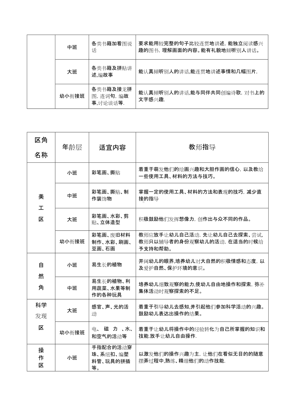 幼儿园区角活动方案41268.doc_第3页