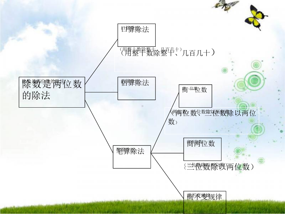 除数是两位数的除法复习e课件.ppt_第2页