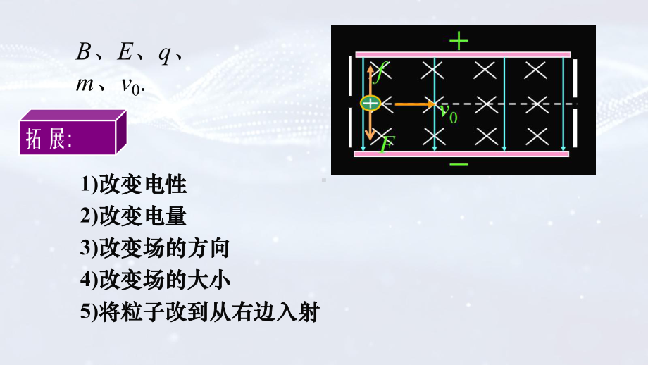 专题：《洛伦兹力与现代科技》ppt课件--（2019） 新人教版高中物理高二上学期选择性必修二.ppt_第3页