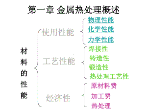 金属热处理原理与工艺课件.ppt