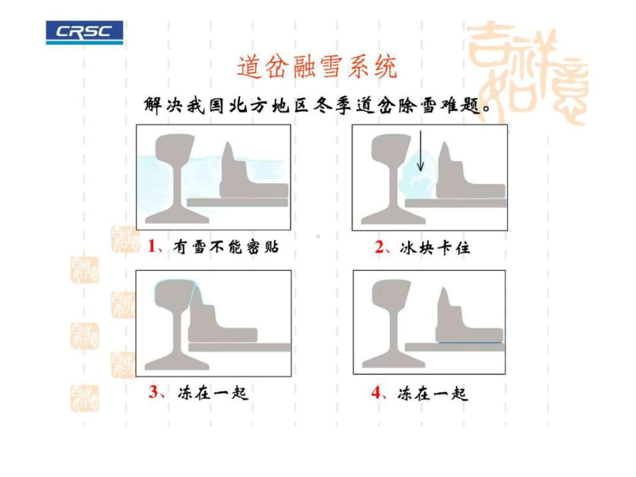 道岔融雪系统课件.ppt_第2页