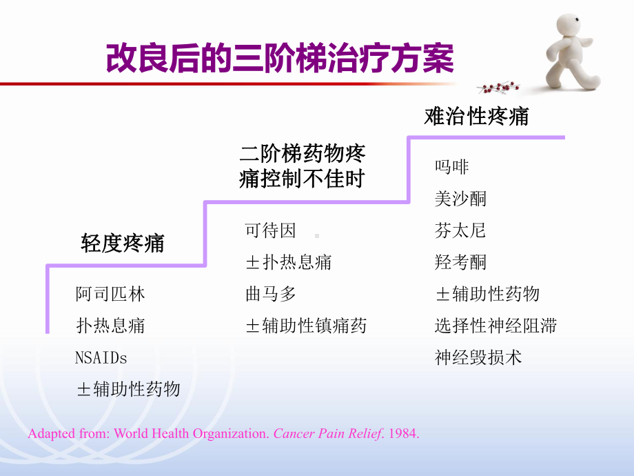 阿片类药物滴定课件.pptx_第3页