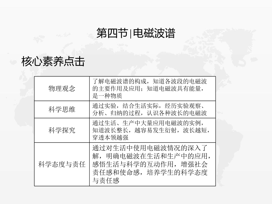 4.4电磁波谱（ppt课件）--（2019） 新人教版高中物理高二下学期选择性必修二.pptx_第3页